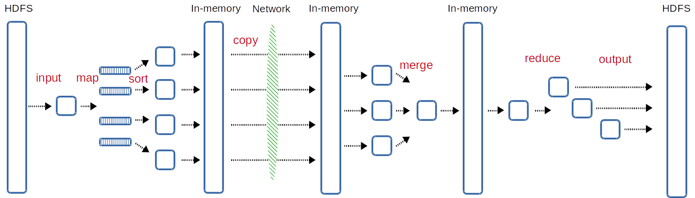 Flame-MR workflow overview